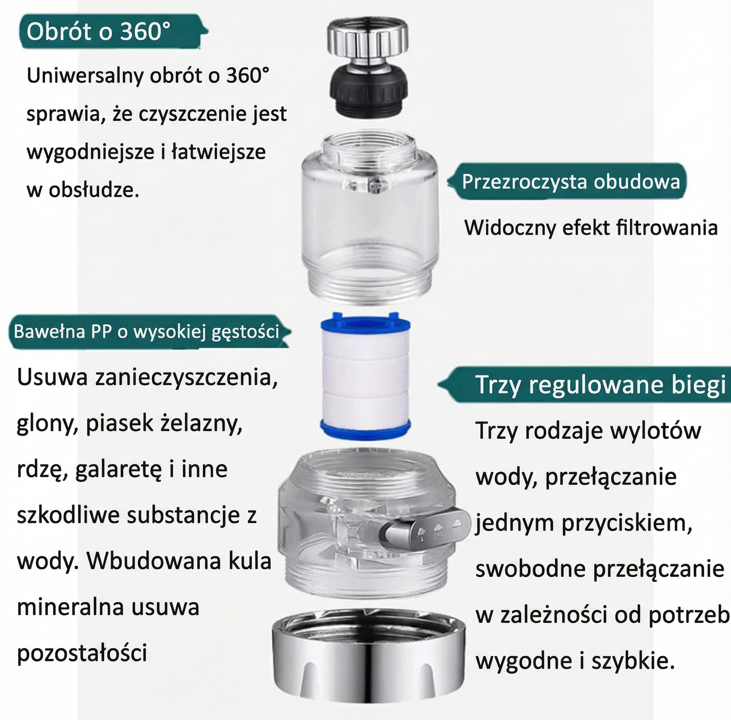 AquaTap 360 – Filtr do kranu oczyszczający wodę